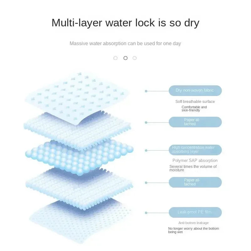 100/50/40/20PCS Absorbent Dogs Diapers Disposable Puppy Training Pee Pads Quick Dry Surface Mat Clean Cushion Dog Supplies - Confia - reusablefoodstoragebags confia